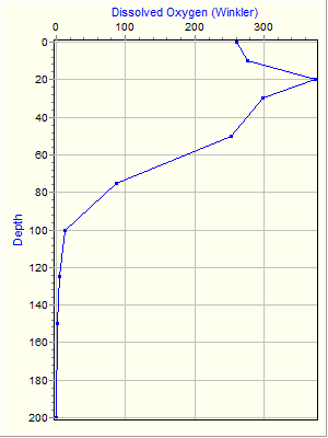 Variable Plot