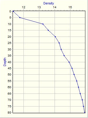 Variable Plot