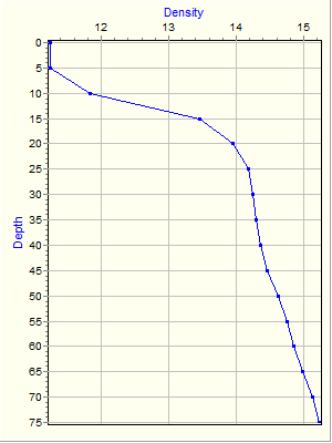 Variable Plot