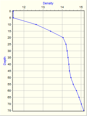 Variable Plot