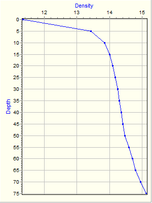 Variable Plot