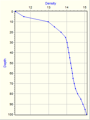 Variable Plot