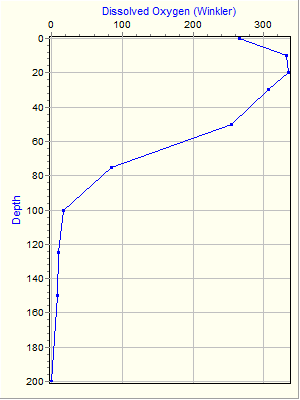 Variable Plot