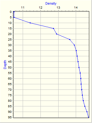 Variable Plot