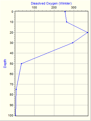 Variable Plot