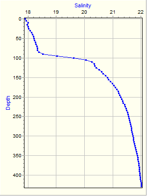 Variable Plot