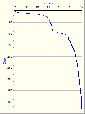 Variable Plot