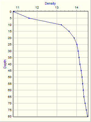 Variable Plot