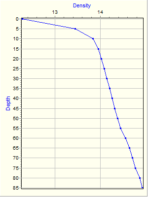 Variable Plot