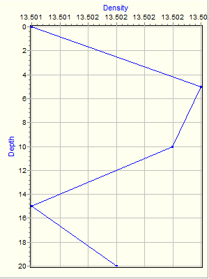 Variable Plot