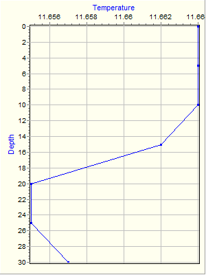 Variable Plot