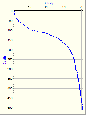 Variable Plot