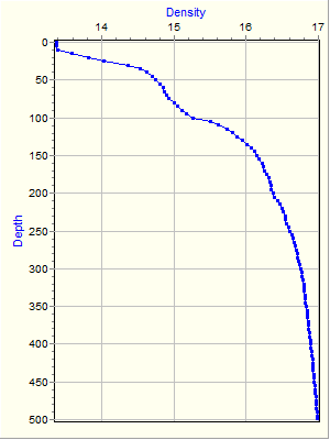 Variable Plot