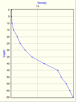 Variable Plot