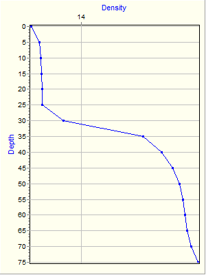 Variable Plot