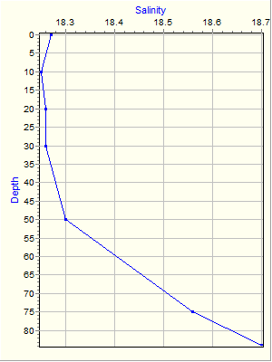 Variable Plot