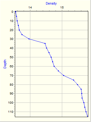 Variable Plot