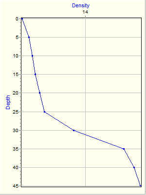 Variable Plot