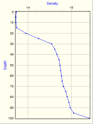 Variable Plot