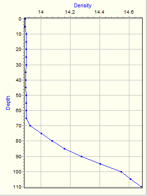 Variable Plot