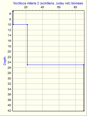 Variable Plot