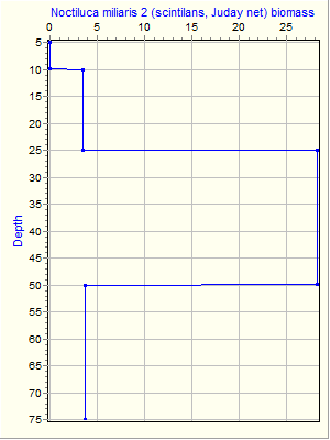 Variable Plot