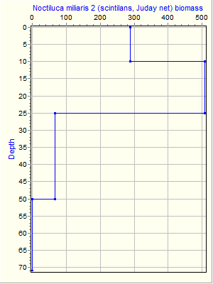 Variable Plot