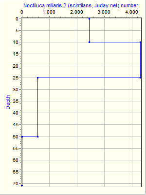 Variable Plot