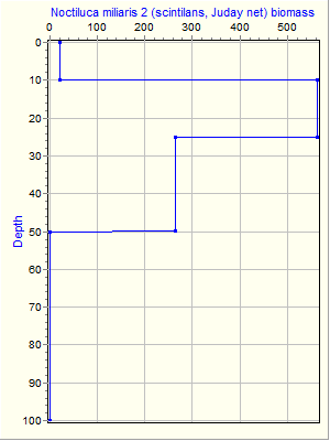 Variable Plot