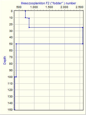 Variable Plot