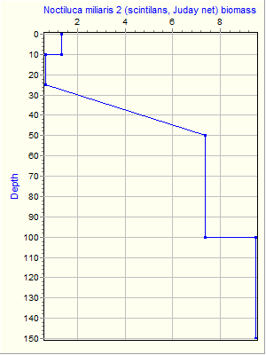 Variable Plot