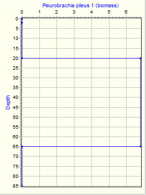 Variable Plot