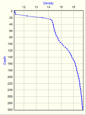 Variable Plot