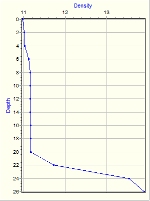 Variable Plot