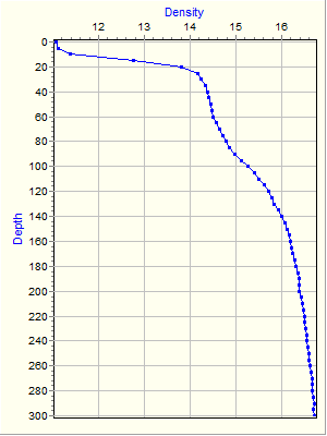 Variable Plot