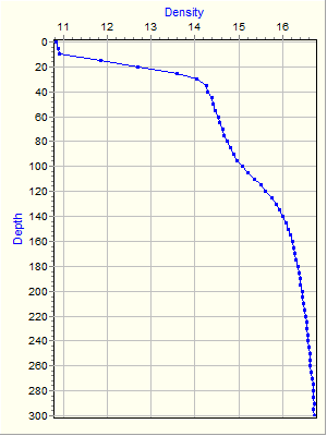 Variable Plot