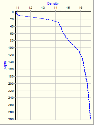 Variable Plot