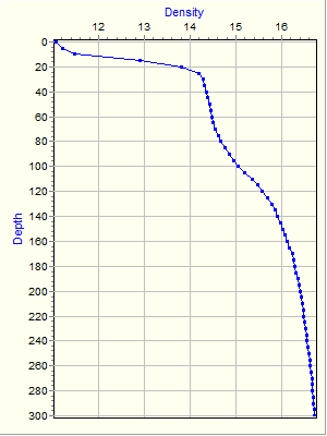 Variable Plot