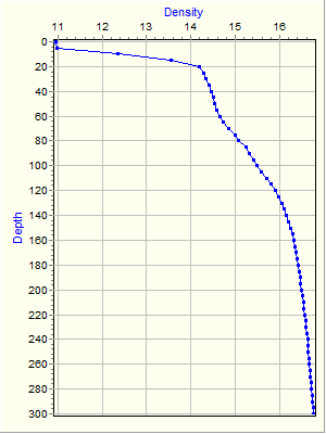 Variable Plot