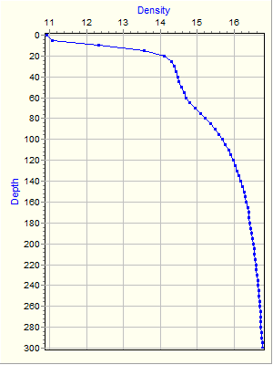 Variable Plot