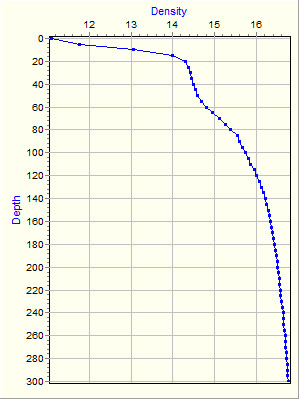 Variable Plot