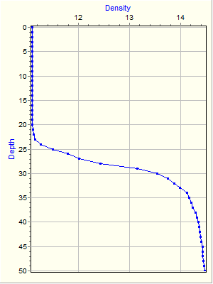 Variable Plot