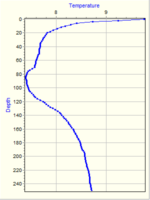 Variable Plot