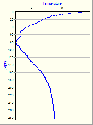 Variable Plot