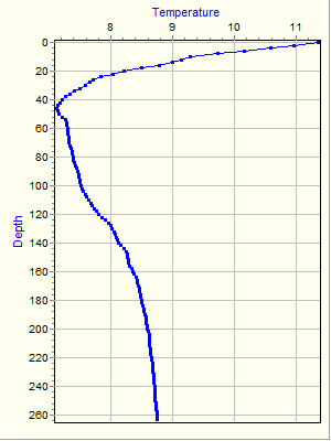 Variable Plot