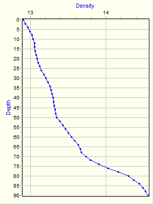 Variable Plot