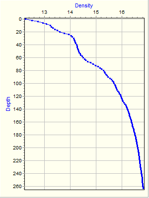 Variable Plot