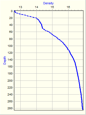 Variable Plot