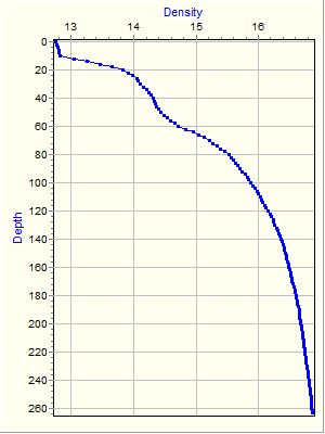 Variable Plot