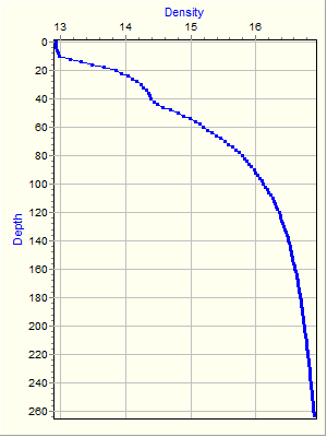 Variable Plot